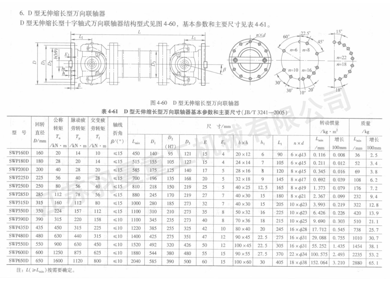 D型無伸縮長型萬向聯軸器