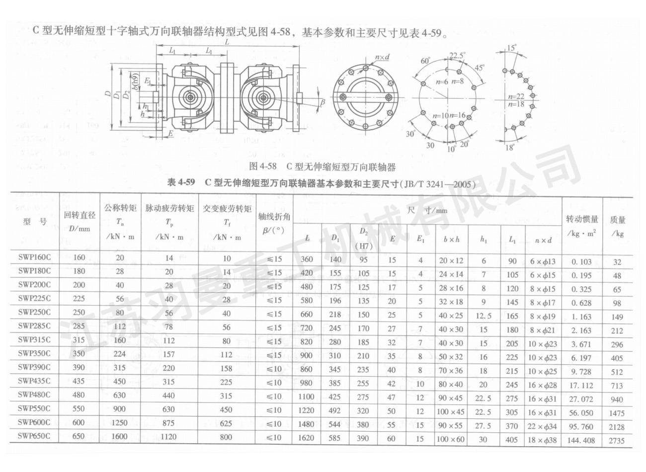 C型無伸縮短型萬向聯軸器