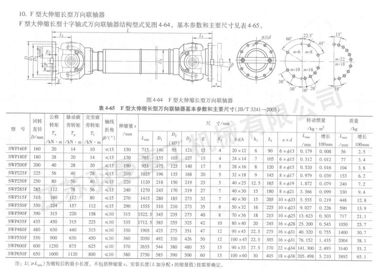 F型大伸縮長型萬向聯軸器
