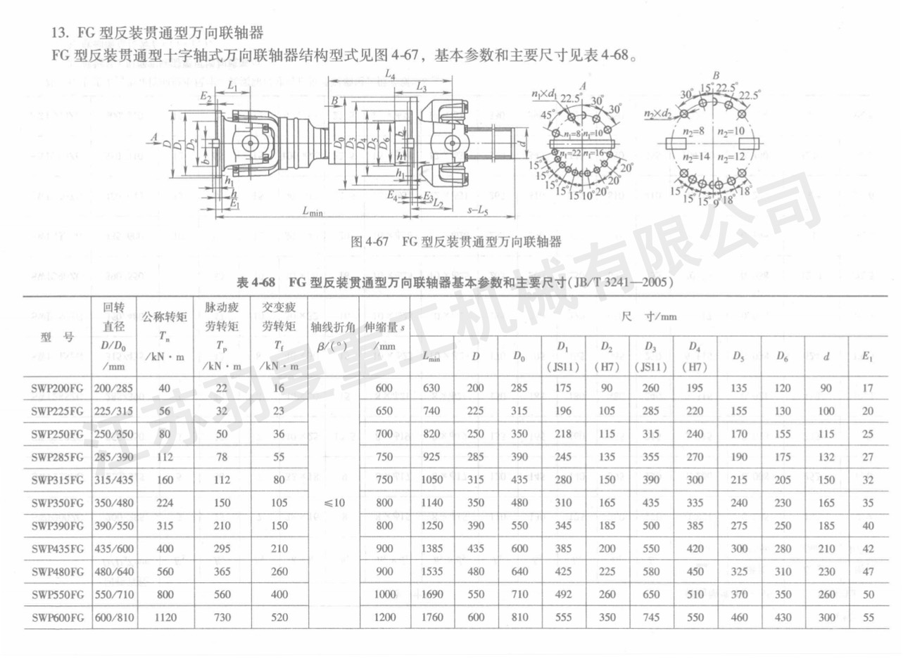 FG型反裝貫通型萬向聯(lián)軸器