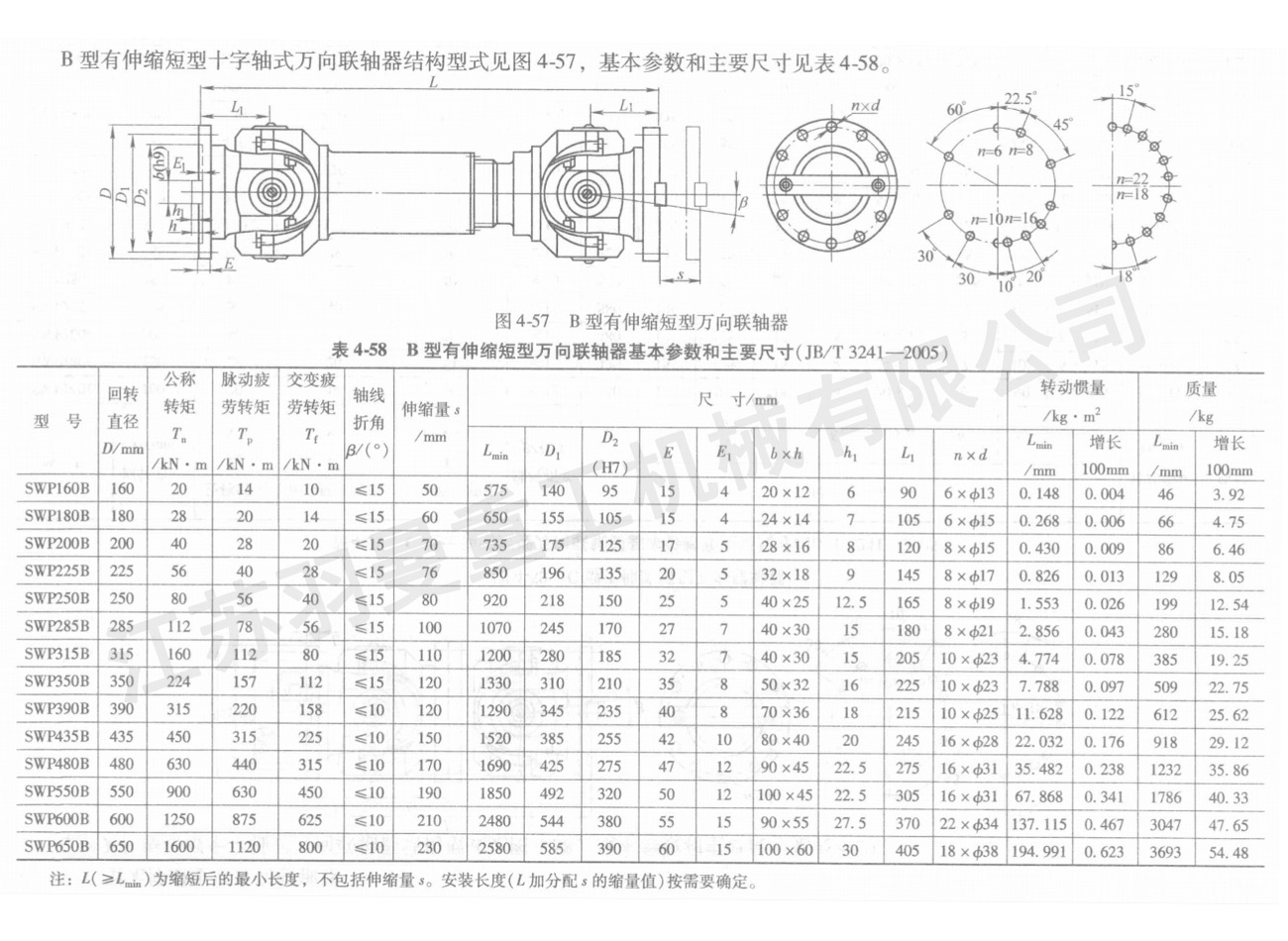 B型有伸縮短型萬向聯軸器